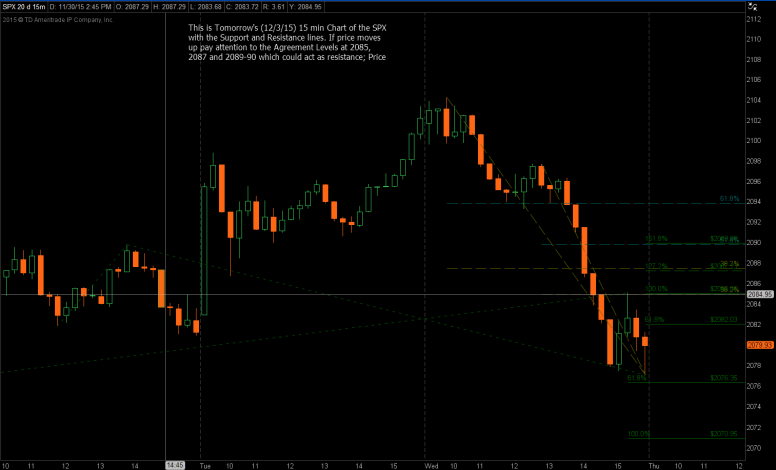 120215 SPX for Tomorrow