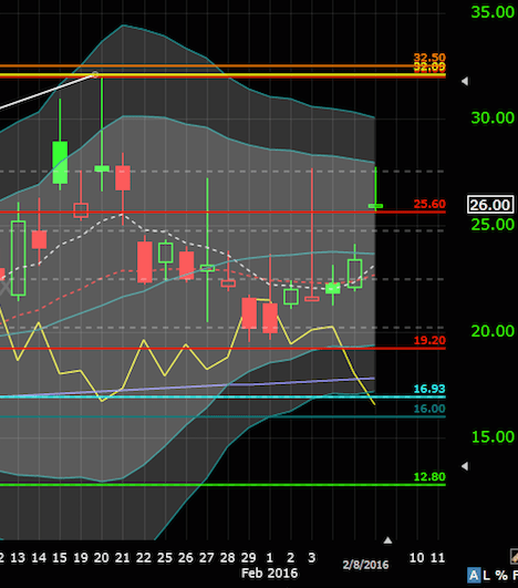 Screen Shot 2016-02-08 at 9.04.23 PM