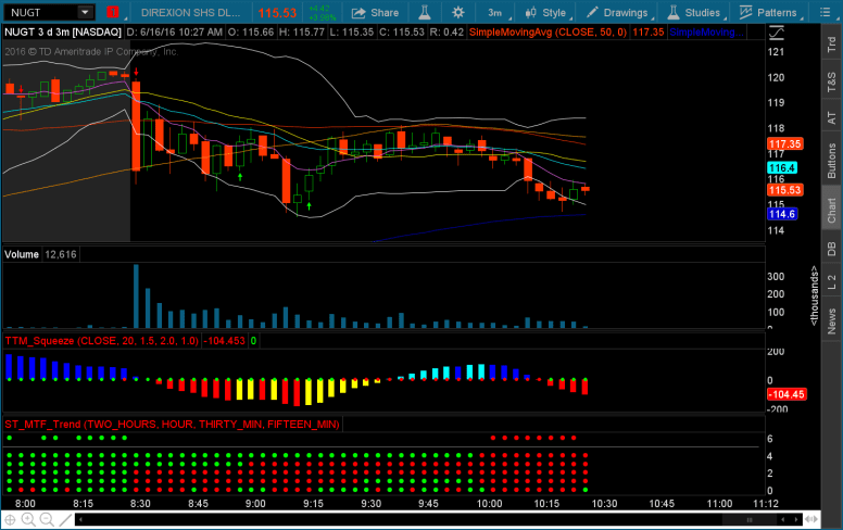 2016-06-16-TOS_CHARTS