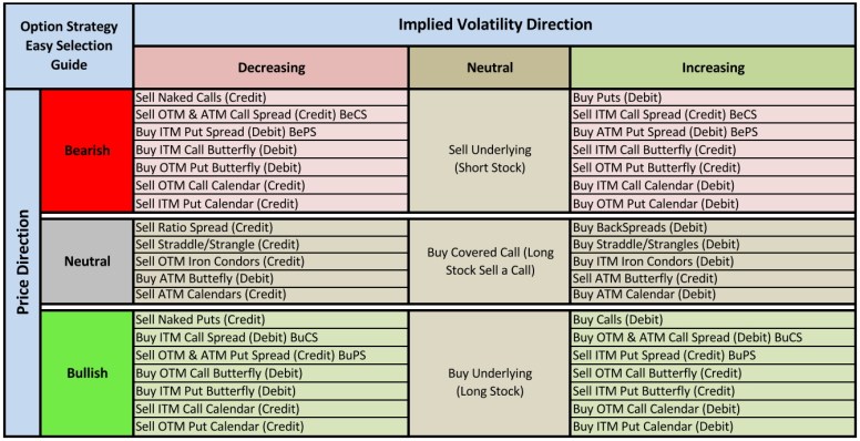 option-strategy-easy-selection-guide-v2