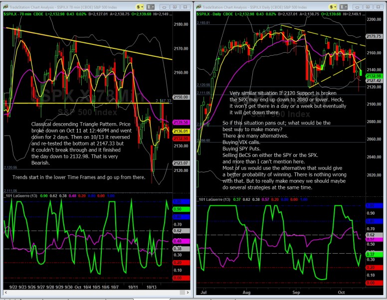 spx-oct-14-2016-bearish