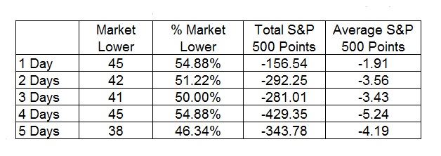 vix-spx-higher-table