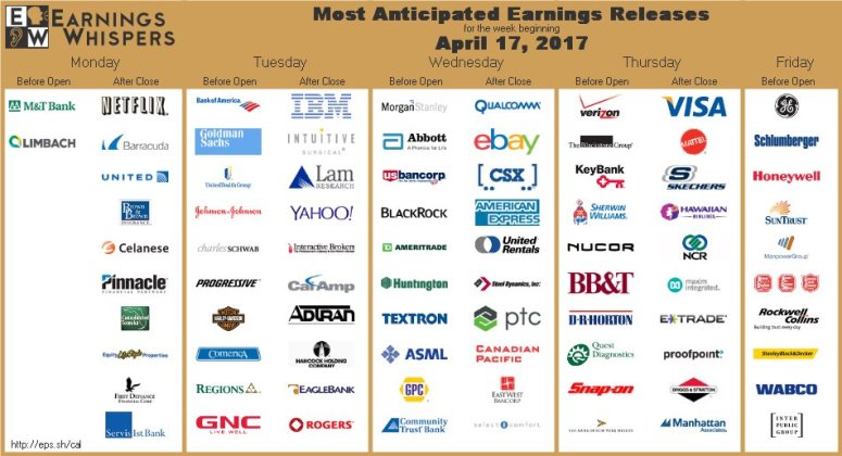 Earnings
