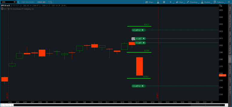 2017-05-17-TOS_CHARTS