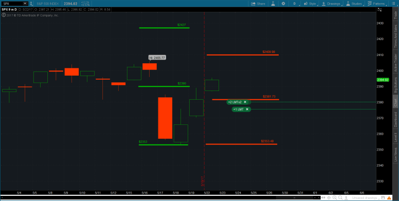 2017-05-22-22222TOS_CHARTS
