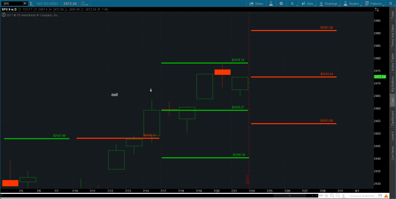 2017-07-23-TOS_CHARTS