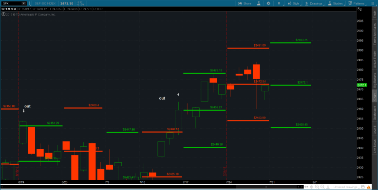 2017-07-30-TOS_CHARTS