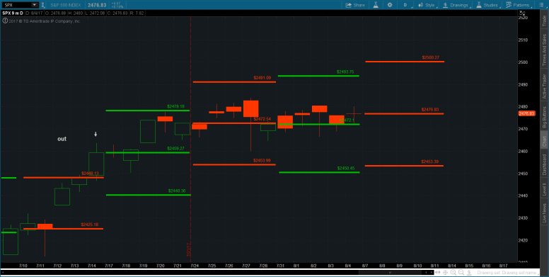 2017-08-05-TOS_CHARTS
