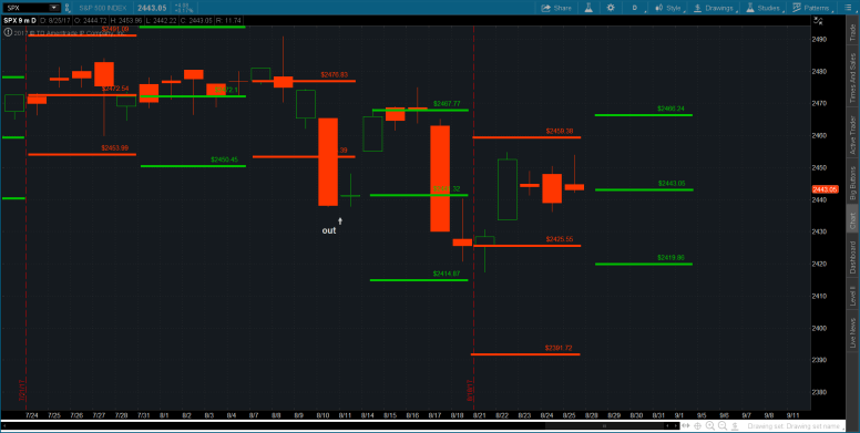 2017-08-27-TOS_CHARTS2727