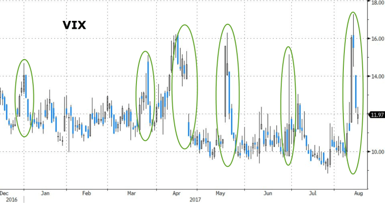 20170815_VIX1
