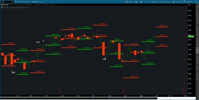 2017-09-05-TOS_CHARTS55555