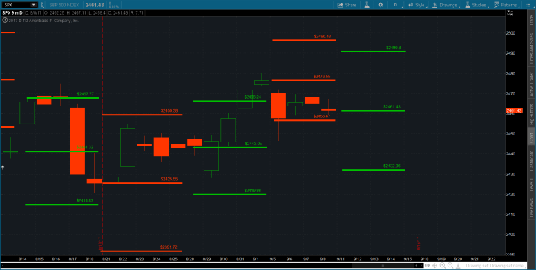 2017-09-11-TOS_CHARTS11111111