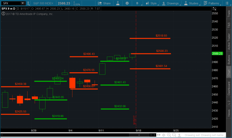 2017-09-18-TOS_CHARTS9999999999999992