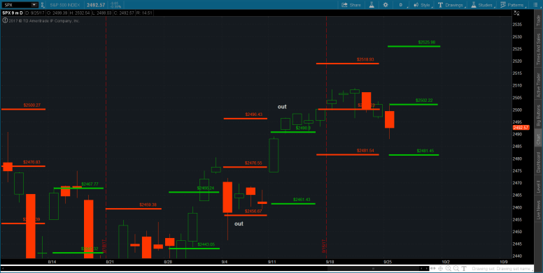 2017-09-25-TOS_CHARTS3333333333333333255555