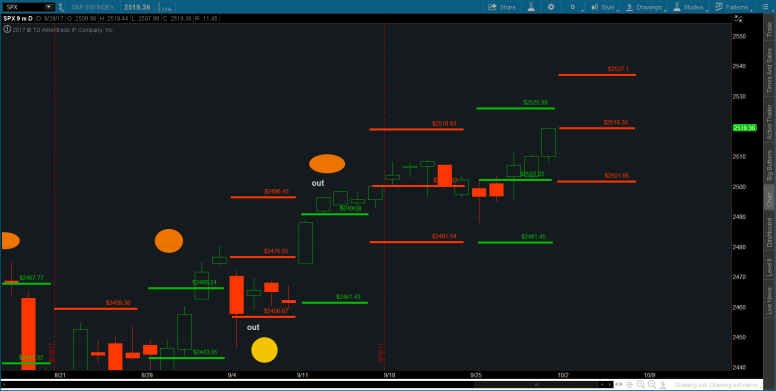 2017-10-02-TOS_CHARTS0000000000000000000001111111111111111