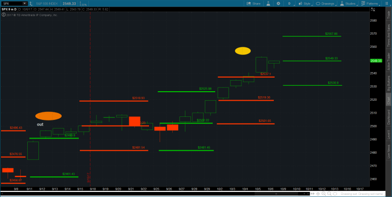2017-10-09-TOS_CHARTSnewone10.9.2017