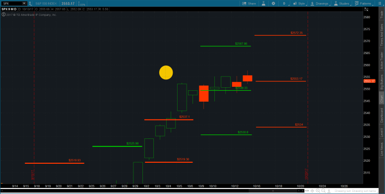 2017-10-16-TOS_CHARTS……………………………