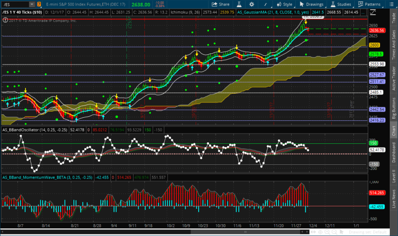 2017-12-01-TOS_CHARTS