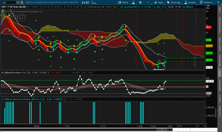 2017-12-01-TOS_CHARTS