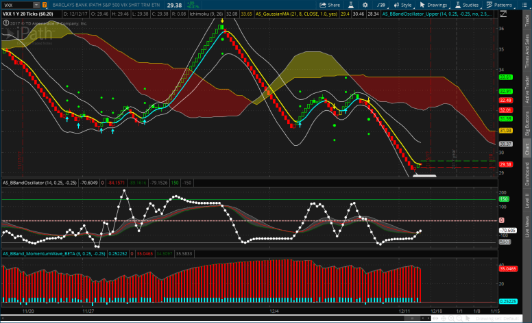 2017-12-01-TOS_CHARTS