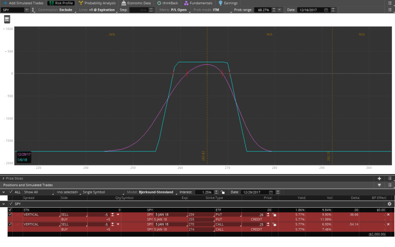 2017-12-01-TOS_CHARTS
