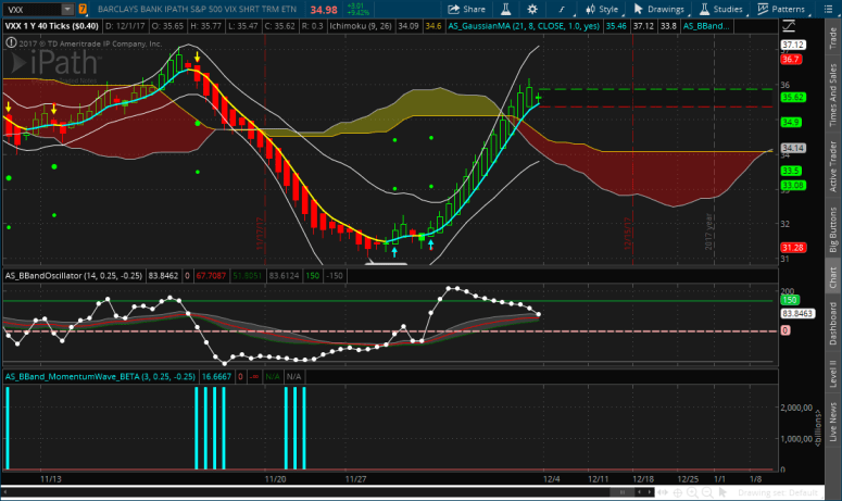 2017-12-01-TOS_CHARTS