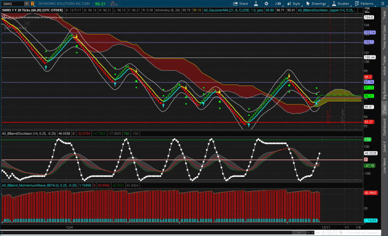 2017-12-01-TOS_CHARTS