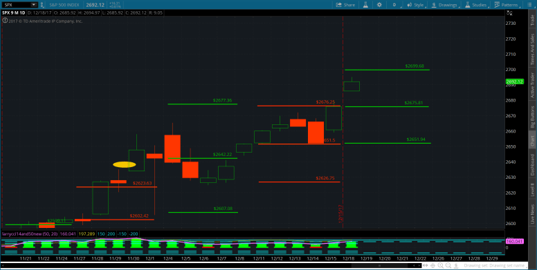 2017-12-18-TOS_CHARTS