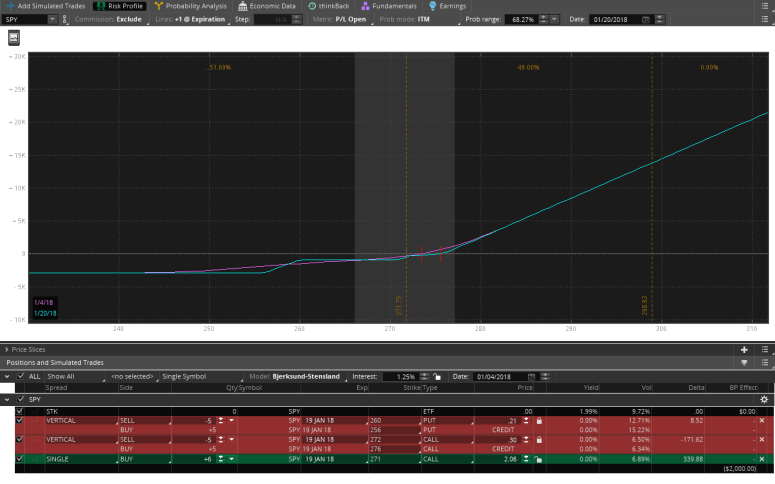 2017-12-01-TOS_CHARTS