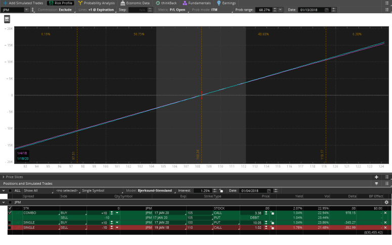2017-12-01-TOS_CHARTS