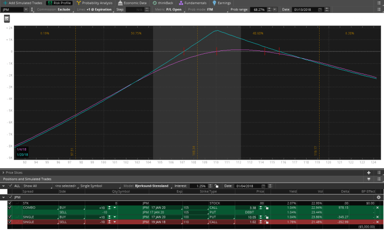 2017-12-01-TOS_CHARTS