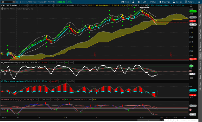 2017-12-01-TOS_CHARTS