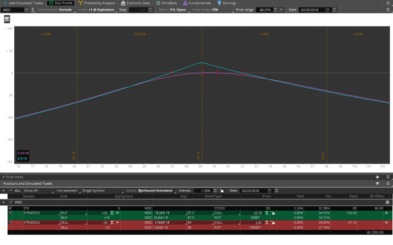 2017-12-01-TOS_CHARTS
