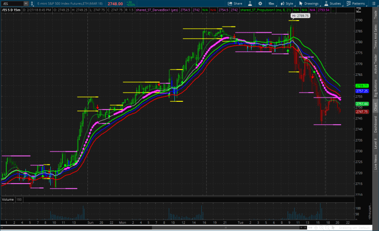 2017-12-01-TOS_CHARTS