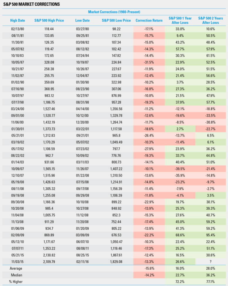 Screen Shot 2018-02-09 at 12.33.49 PM