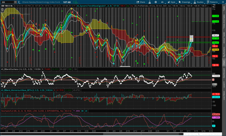 2017-12-01-TOS_CHARTS