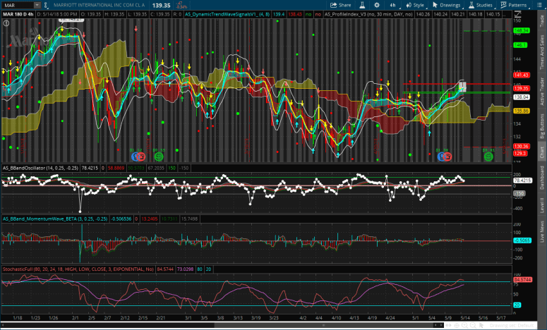 2017-12-01-TOS_CHARTS