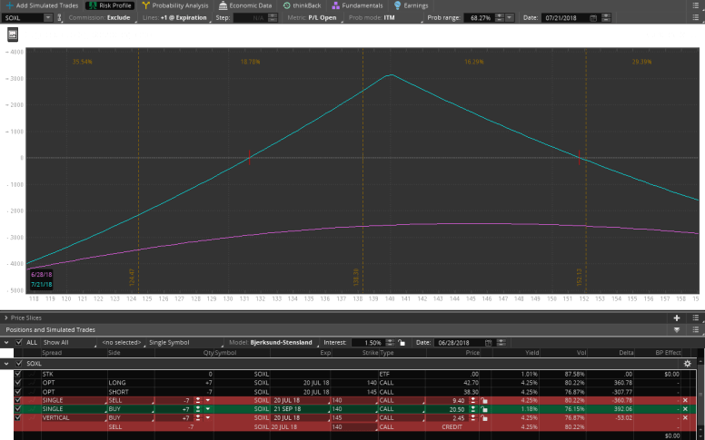 2017-12-01-TOS_CHARTS
