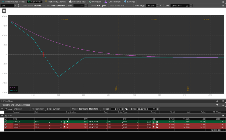 2017-12-01-TOS_CHARTS