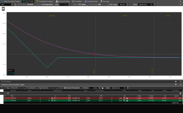 2017-12-01-TOS_CHARTS