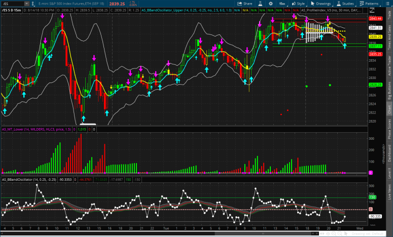 2017-12-01-TOS_CHARTS