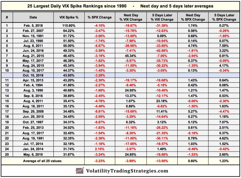 vix spikes