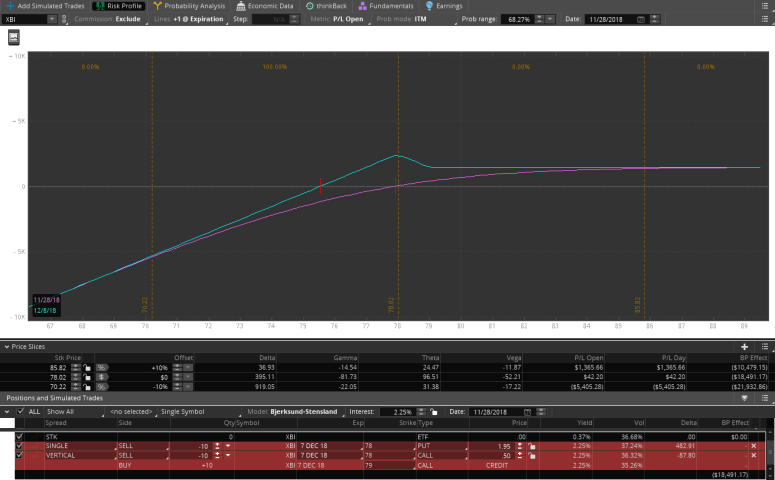 2017-12-01-TOS_CHARTS