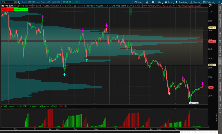 2017-12-01-TOS_CHARTS