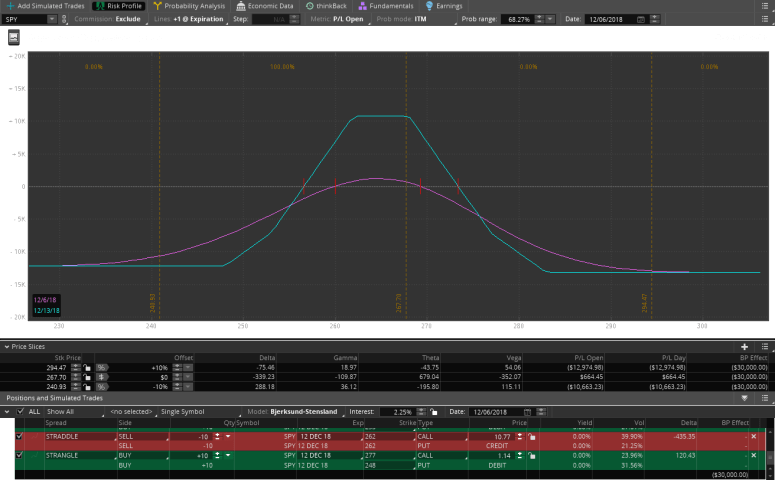 2017-12-01-TOS_CHARTS