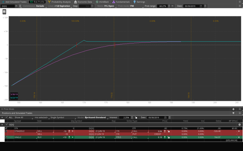 2017-12-01-TOS_CHARTS
