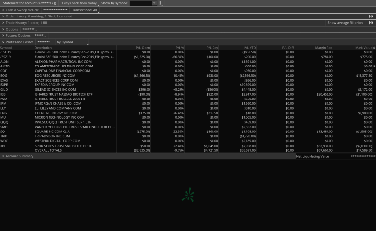 2017-12-01-TOS_CHARTS