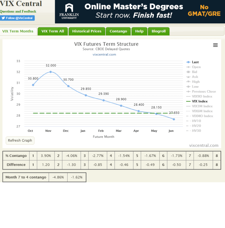 VIX 10-5-20