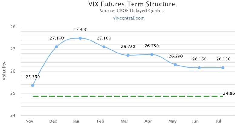 vix