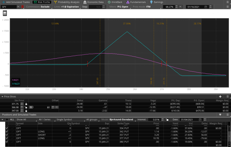 Jan 2021 SPY Put Butterfly Squeezed